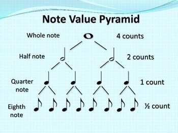 Musicians Pyramid Musical Pyramid #musicmorningactivity 3.24.2020 – Juddmusic's Blog