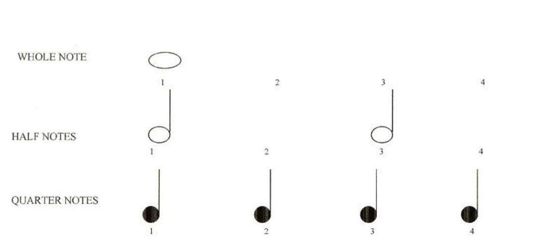 Singersb Using Note Music Notes #92022 – Perrymuse